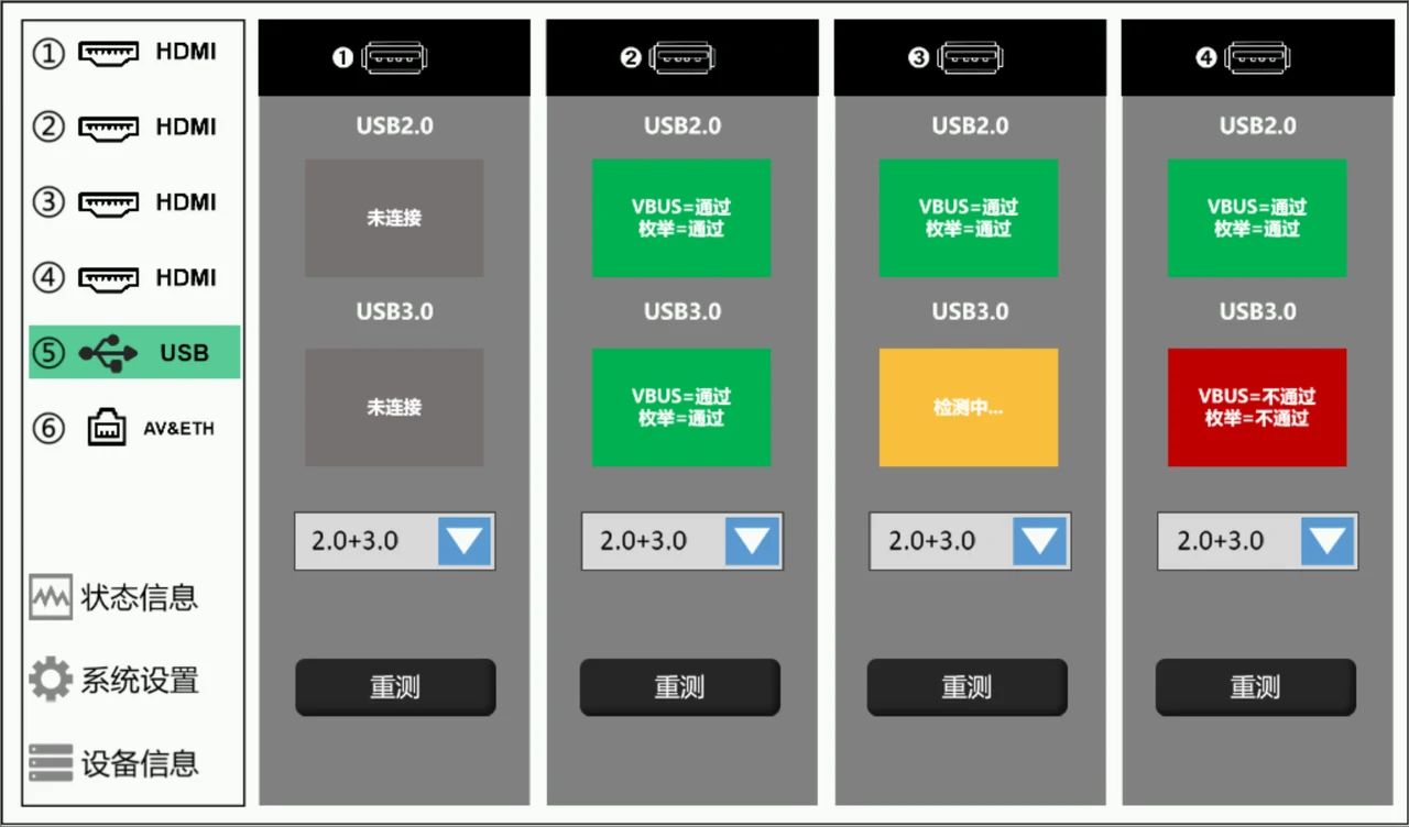 SVG-2201 USB 測試介面